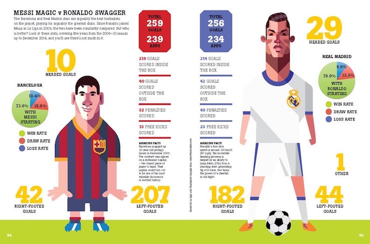 The Beautiful Game: The Infographic Book of Soccer book review on SoccerToday Soccer News