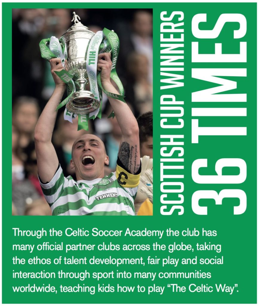 Youth Soccer News - Celtic Soccer Academy 2016 youth soccer camp in San Diego