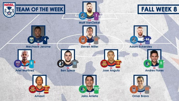 Ariel Martinez of Miami FC is Named to NASL Team of the Week