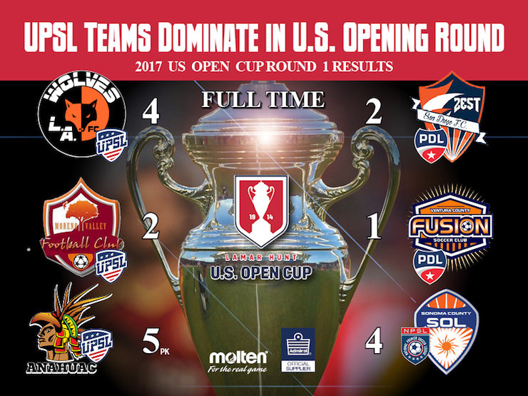 UPSL Teams in U.S. Open Cup