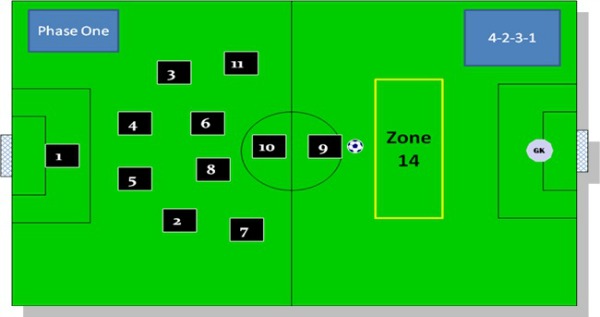 18+ Football Positions And Their Numbers Images