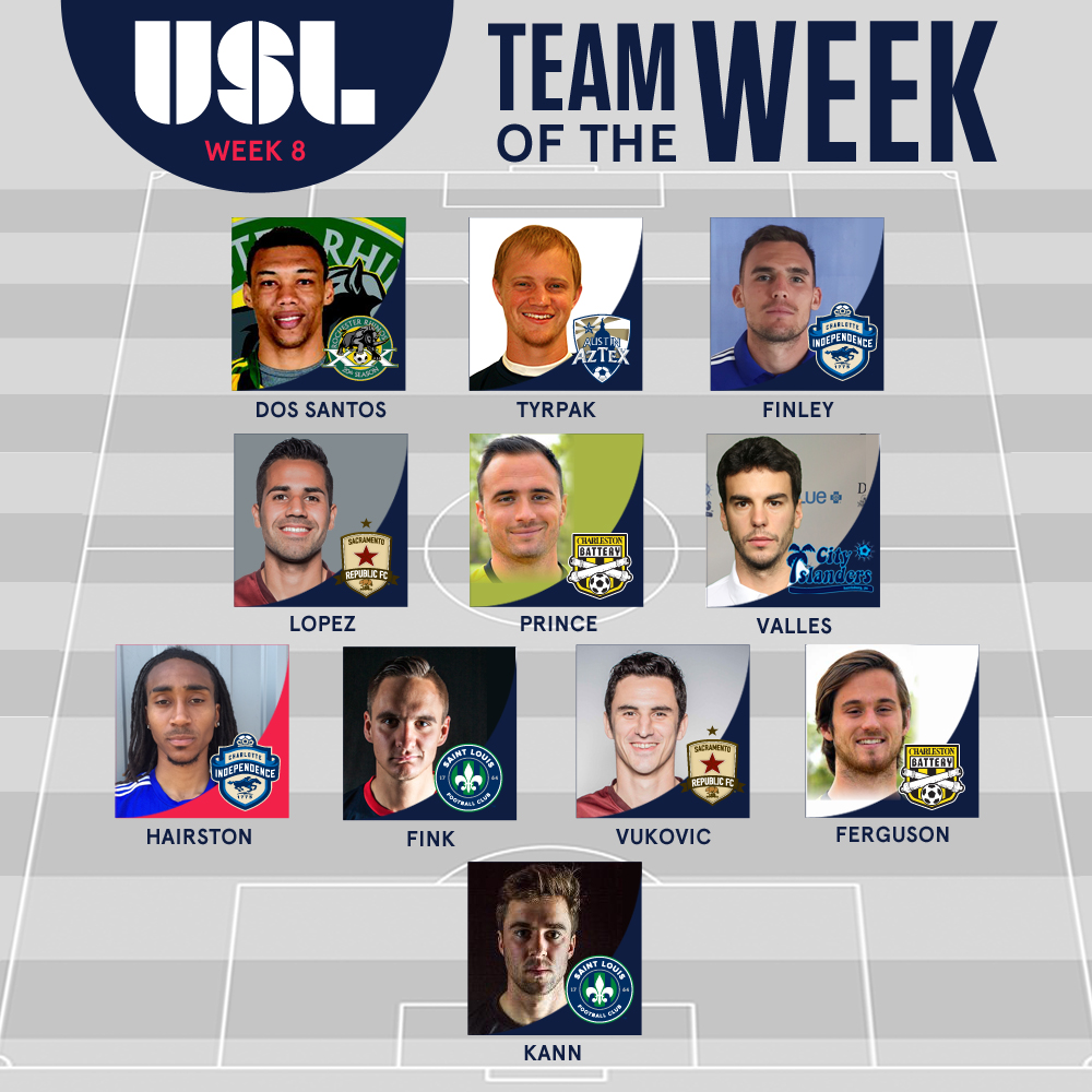 2015 USL Team of the Week_8