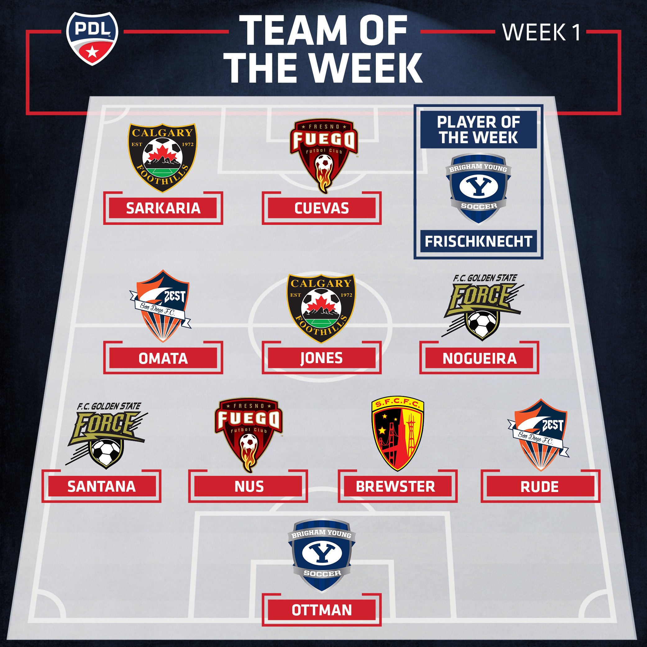 PDL Soccer News: Blake Frischknecht Named PDL Player of the Week