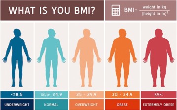 SOCCER PLAYERS: WHAT SHOULD YOU WEIGH? • SoccerToday