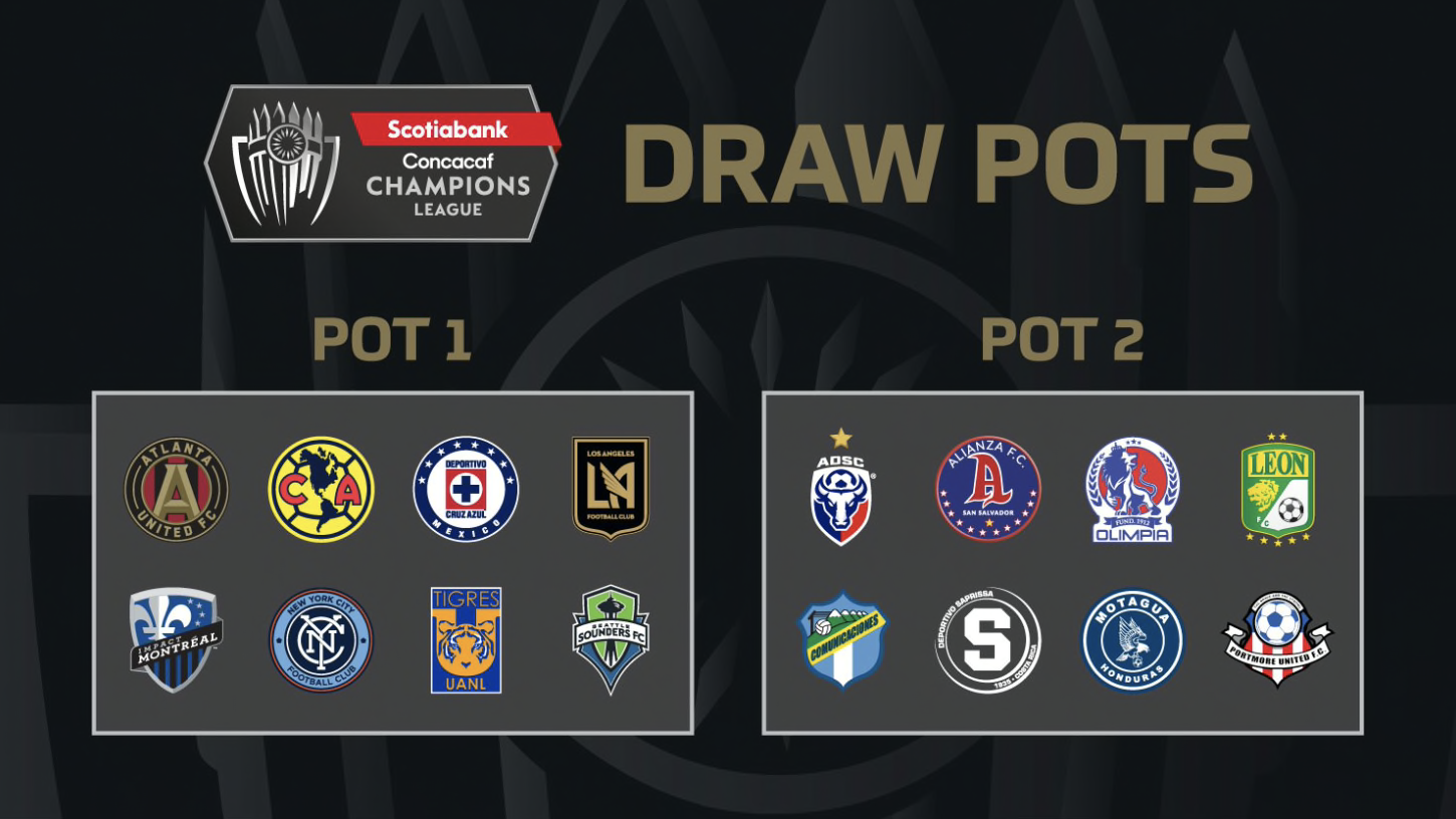 CONCACAF CHAMPIONS LEAGUE DRAW ANNOUNCED • SoccerToday
