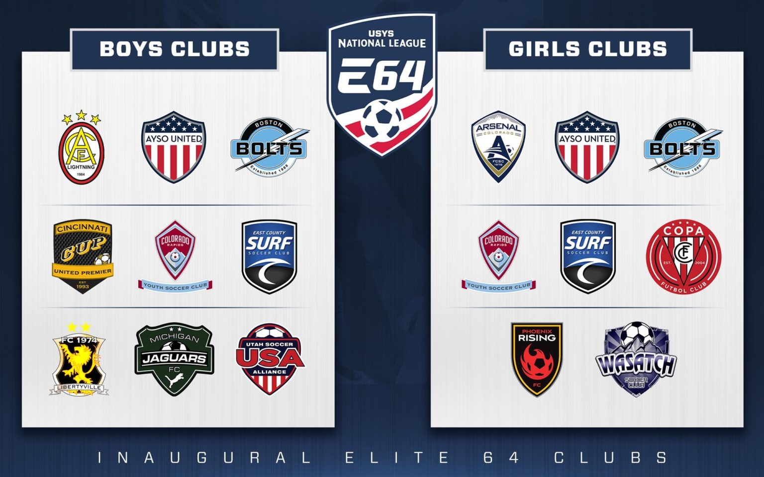 USYS NATIONAL LEAGUE ELITE 64 GROWS WITH MORE YOUTH SOCCER CLUBS